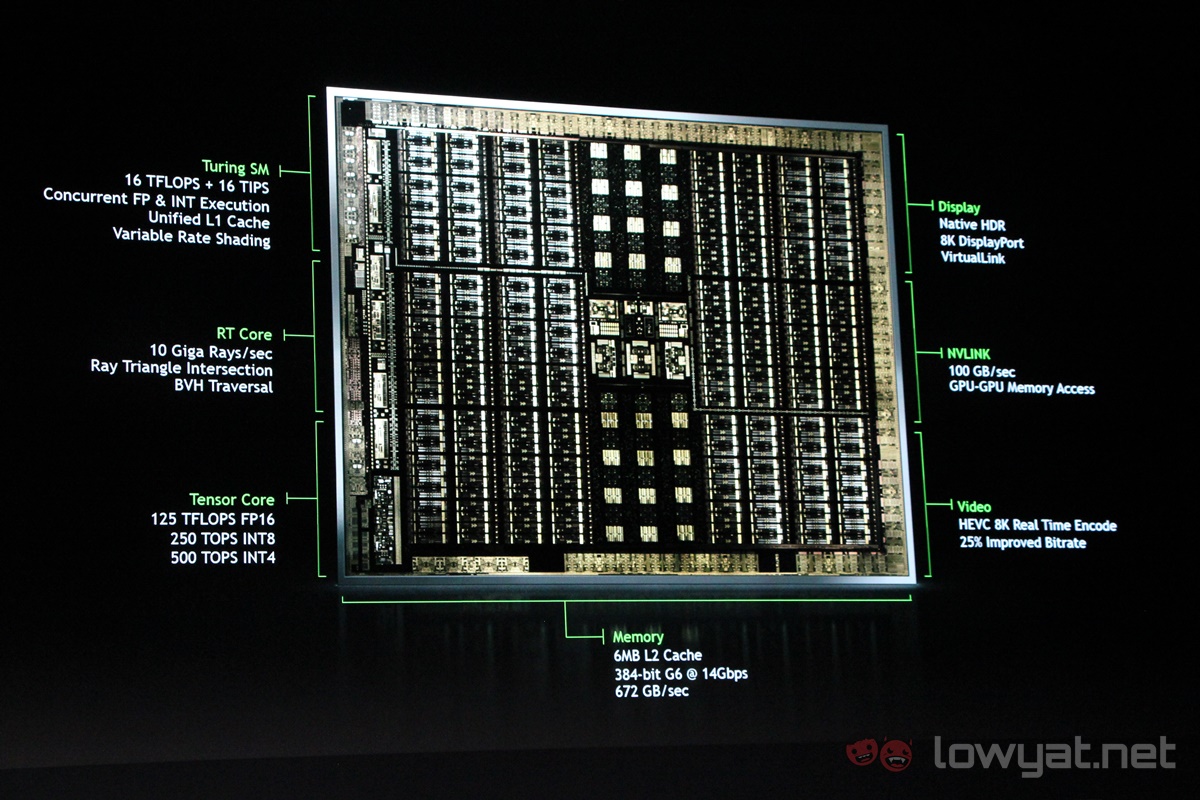 Rumor: NVIDIA trabajando en una GeForce GTX 1660 Ti;  Contará con 1536 núcleos CUDA