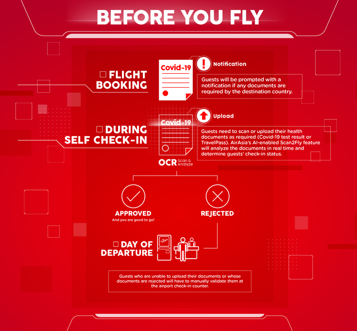 Geschiktheid voor AirAsia Scan2Fly passagiersreizen