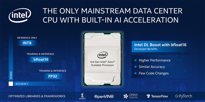 Intel xeon escalable con aceleración de IA