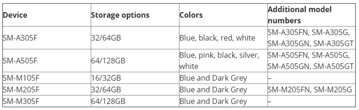 Detalles de color filtrados de las series Samsung A y M