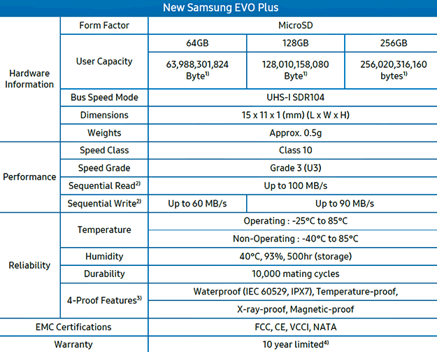 Especificaciones de Samsung EVO Plus