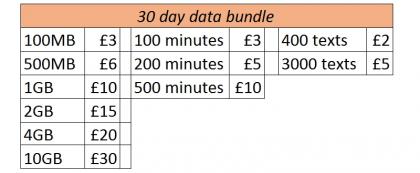 Vodafone PAYG-prijzen