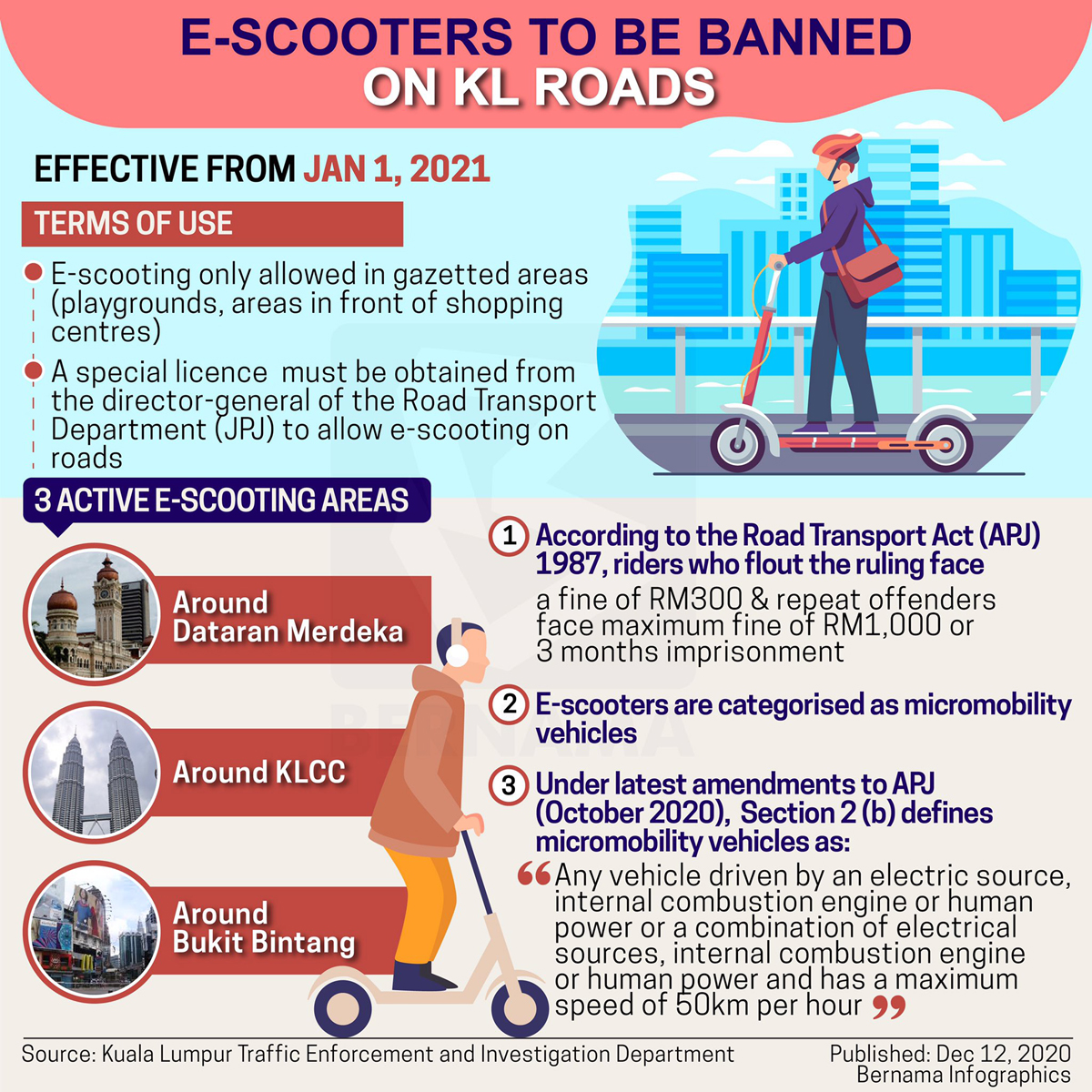 Los scooters eléctricos se prohibirán en las carreteras de Kuala Lumpur el 1 de enero de 2021