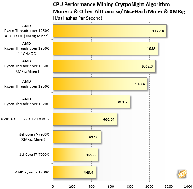 AMD Threadripper Mining CryptoNight NiceHash y XMRig