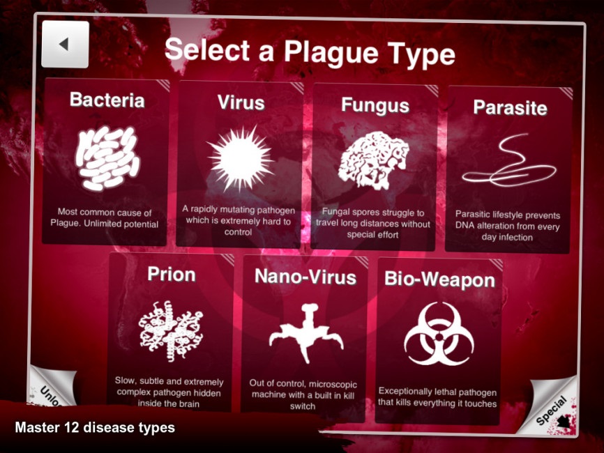 Tipos de enfermedades de Plague Inc.