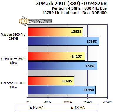 Radeon 9800 Pro ATI de 256 MB frente a GeForce Fx 5900 Ultra