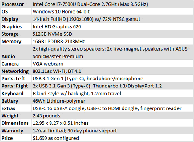 Especificaciones del Zenbook UX4904