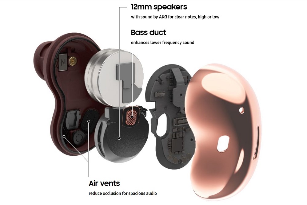 Exploded view van Samsung Galaxy Buds Live