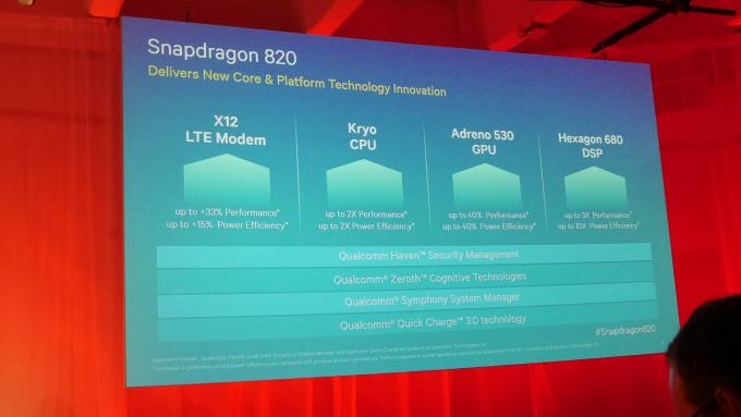 Lanzamiento de Qualcomm Snapdragon 820: mejoras de rendimiento
