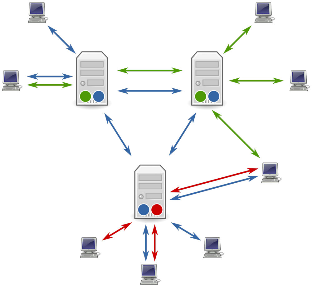 Usenet: la primera red de intercambio de archivos descentralizada