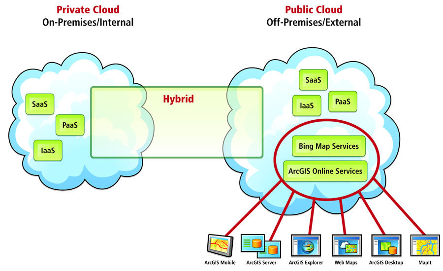 Uso de la nube híbrida para la gestión y el acceso a los datos