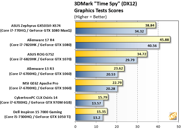 3DMark Time Spy GTX 1080 Max Q