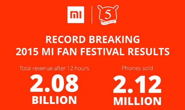 Xiaomi obtiene el récord mundial Guinness