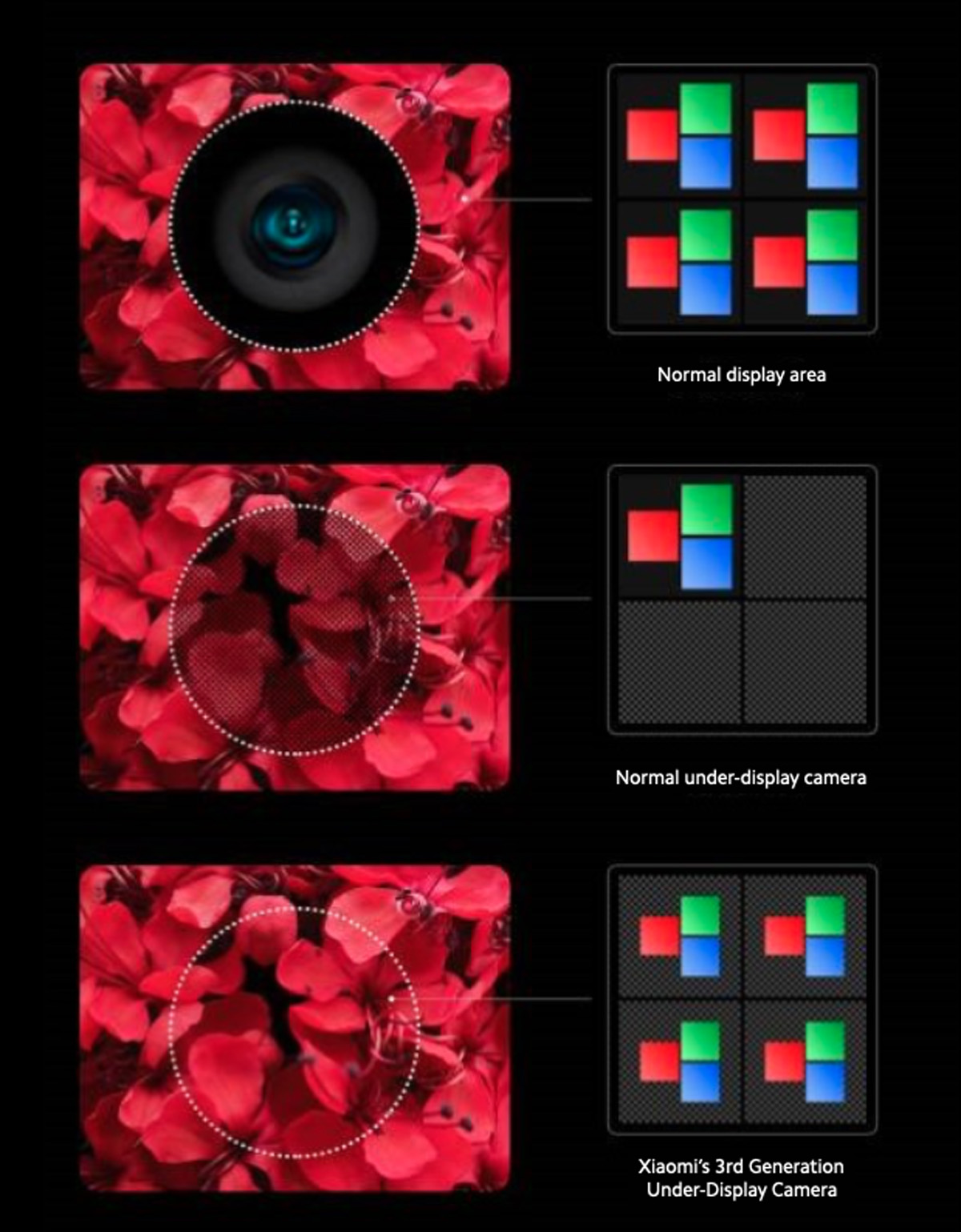 Xiaomi presenta la tecnología de cámara debajo de la pantalla de tercera generación