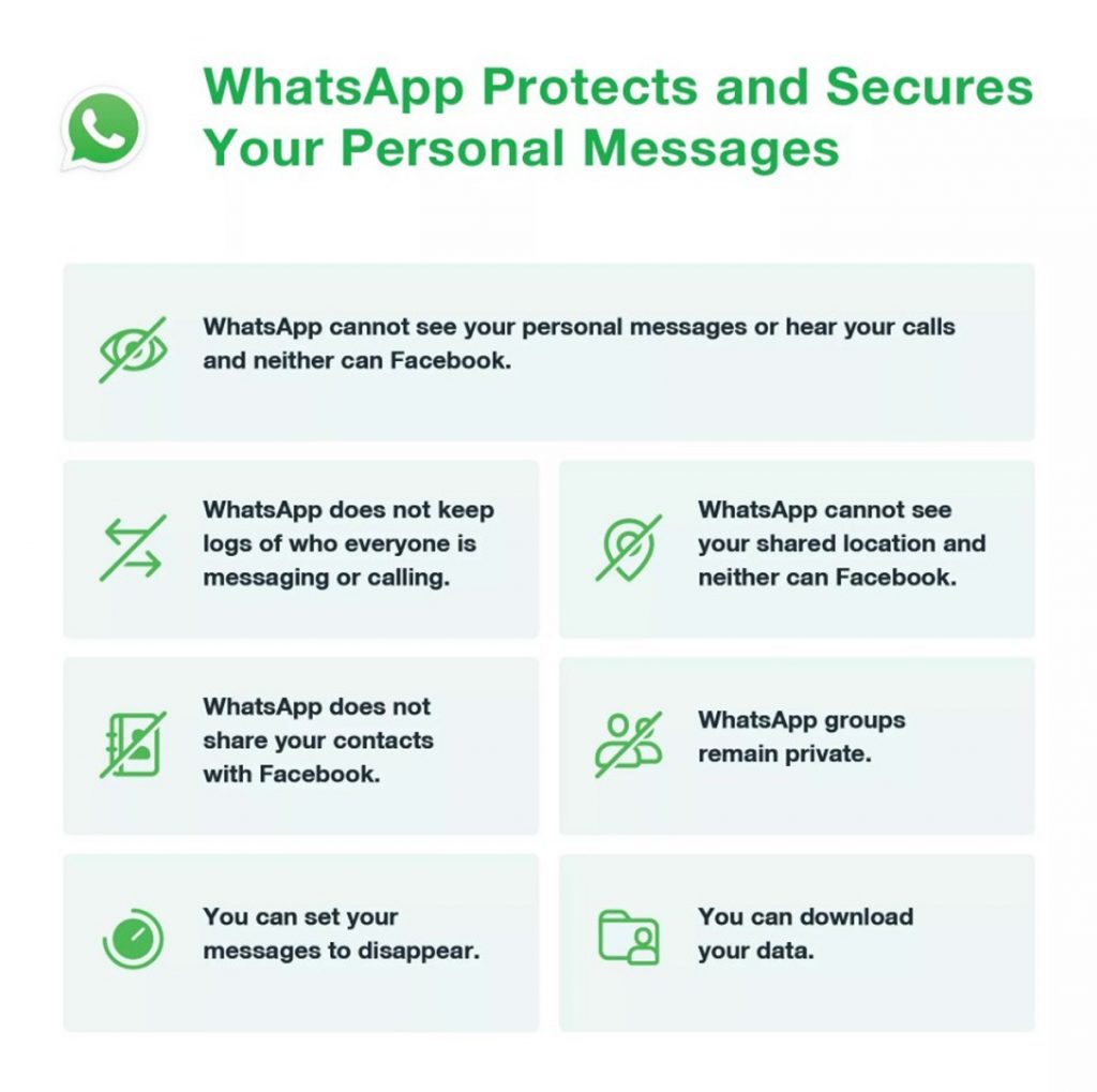 Whatsapp limita los cambios de privacidad de los usuarios de usabilidad