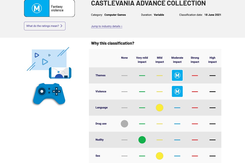 Castlevania Advance ACB-collectie