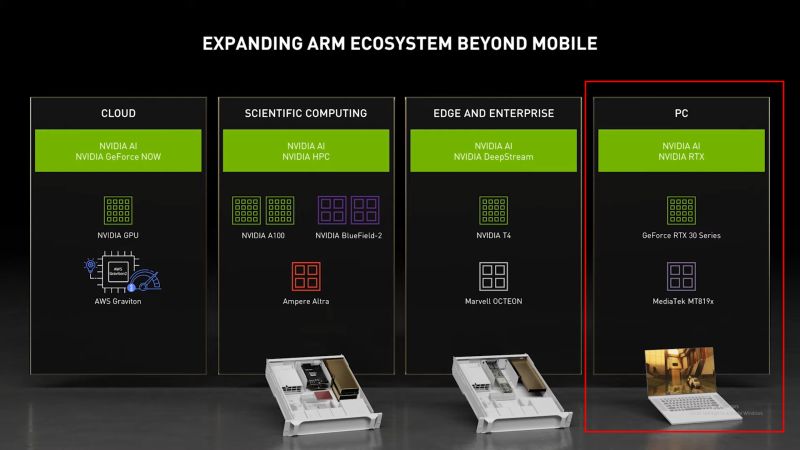 NVIDIA Partners Up With MediaTek; Licenses Out Ampere IP To Create New Gaming SDK