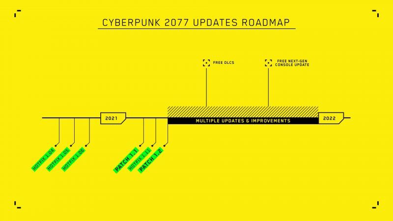 Hoja de ruta Cyberpunk 2077