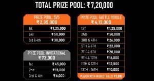 Prijzengeld voor Call of Duty India-toernooi
