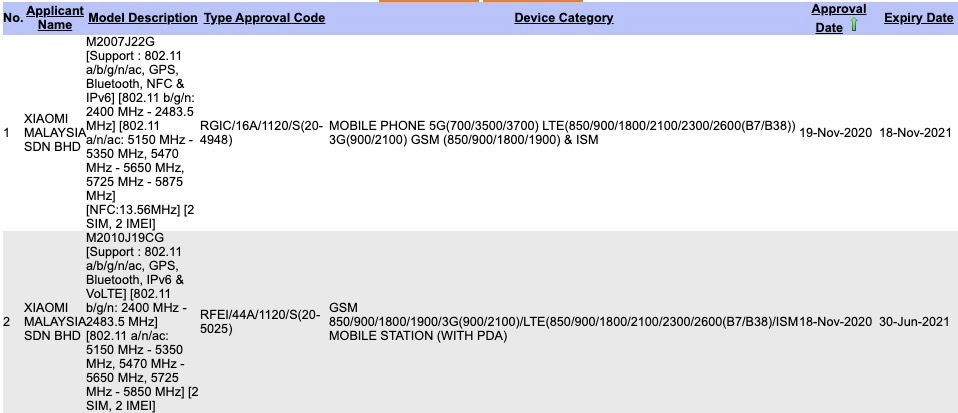 Redmi Note 9T (M2007J22G) y POCO M3 (M2010J19CG)