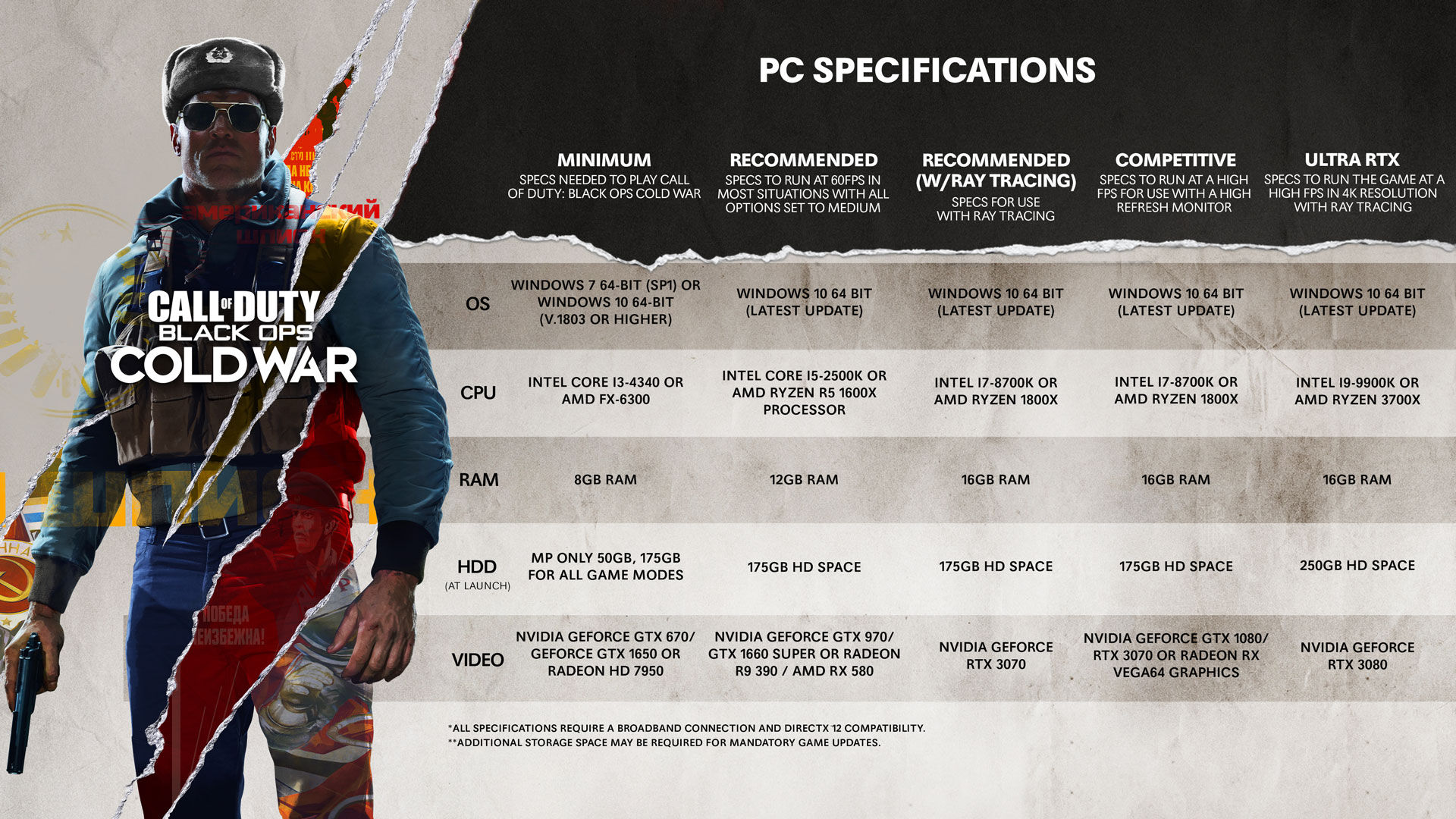 Requisitos del sistema Call of Duty Black Ops Cold War para PC