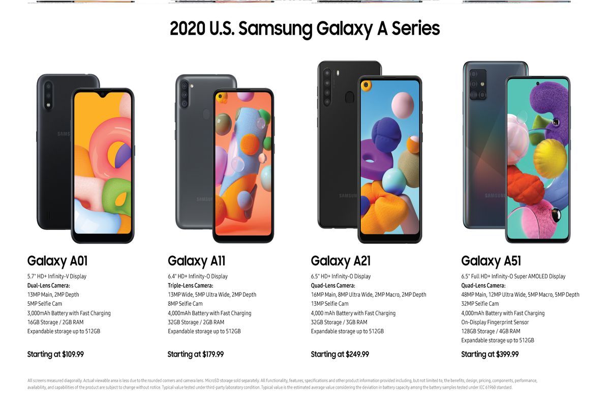 Samsung Galaxy A71 5G, Galaxy A51 5G y Galaxy A21 lanzados: ...
