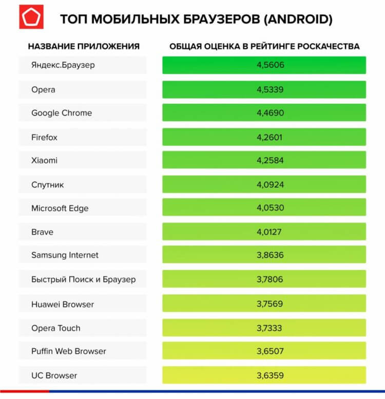 Browsers voor Android