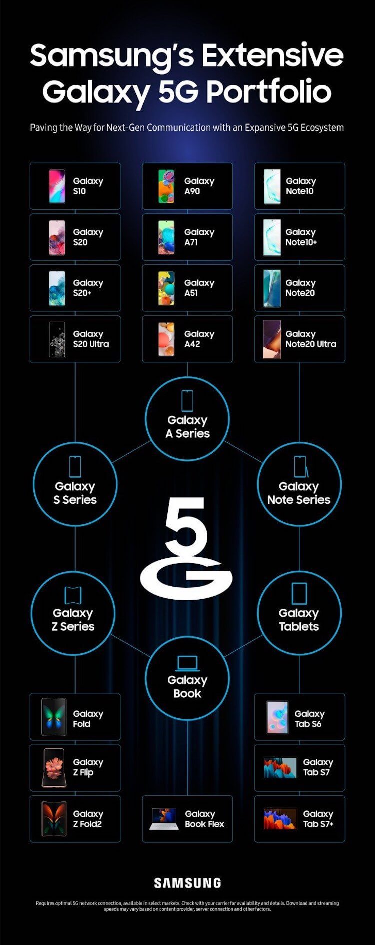 Samsung con 5G