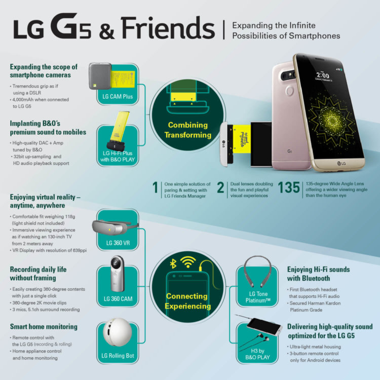 LG-G5-Infografía
