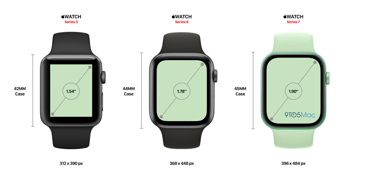 Apple Watch 7-scherm zal met 16% toenemen en nieuwe wijzerplaten toevoegen
