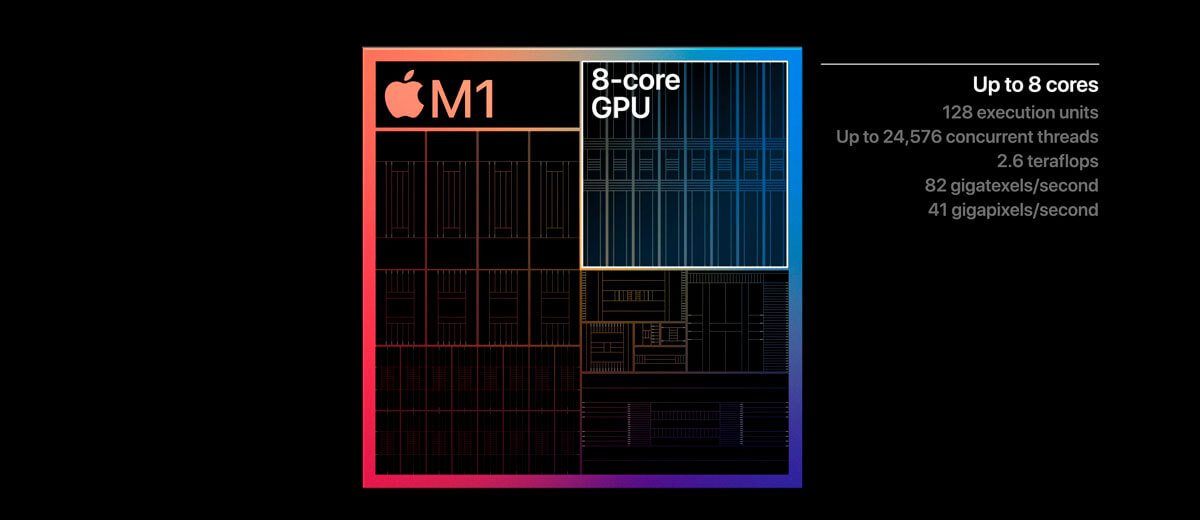 Vergelijking van Mac mini (2018, Intel) en Mac mini (2020, M1): welke te kiezen? 