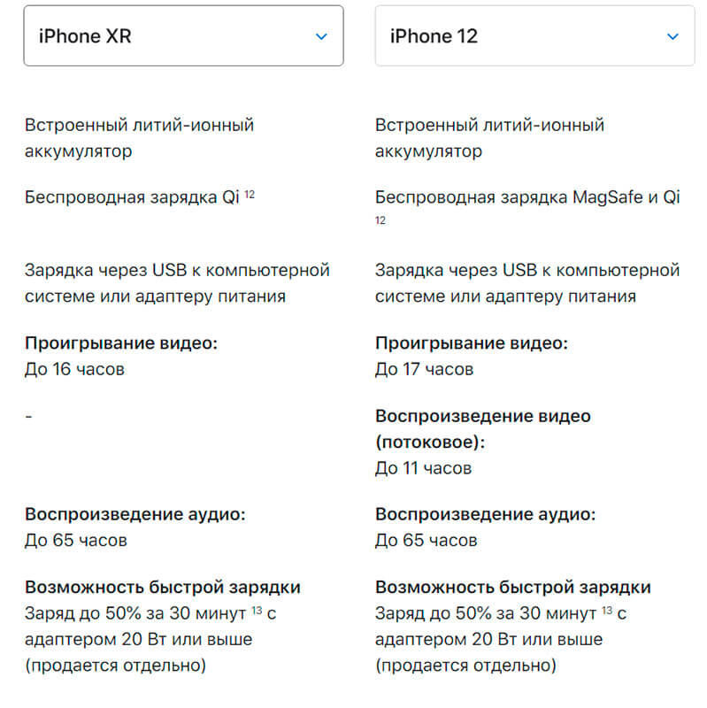 Comparación de iPhone 12 y iPhone XR: precio, especificaciones, batería