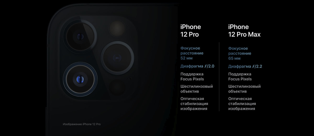 iPhone 12 Pro Max is de meest interessante smartphone