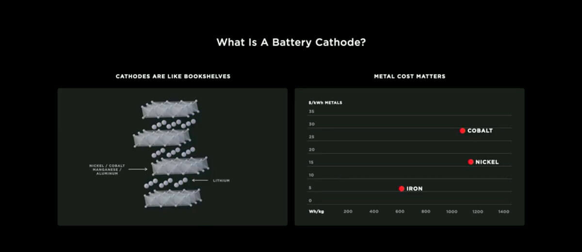 Resultaten Tesla Battery Day 2020 - 5 dingen die Elon Musk zei