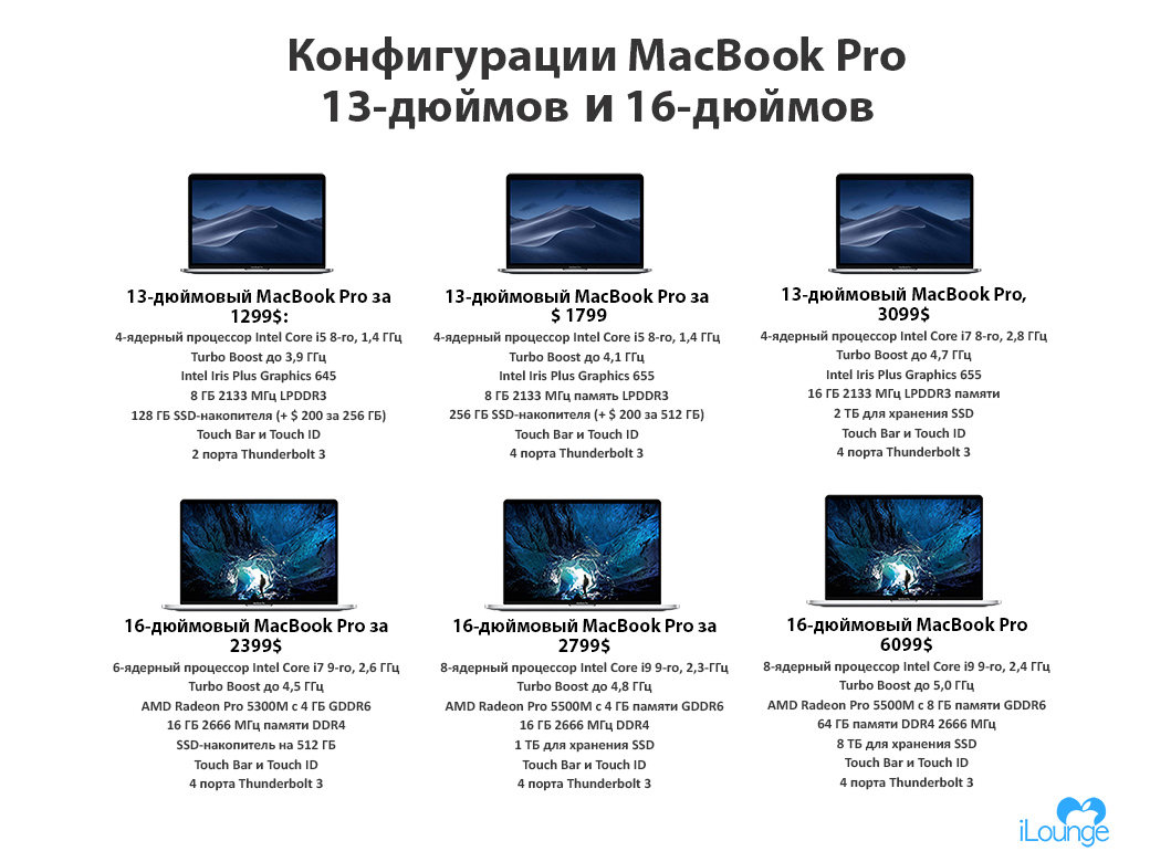 Comparación de MacBook Pro 13 "y MacBook Pro 16": cuál es la diferencia