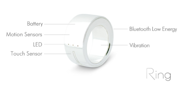 anillo inteligente para dispositivos iOS