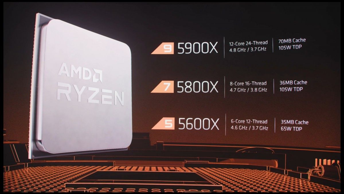 Precios de AMD Ryzen 5000 en EE. UU.