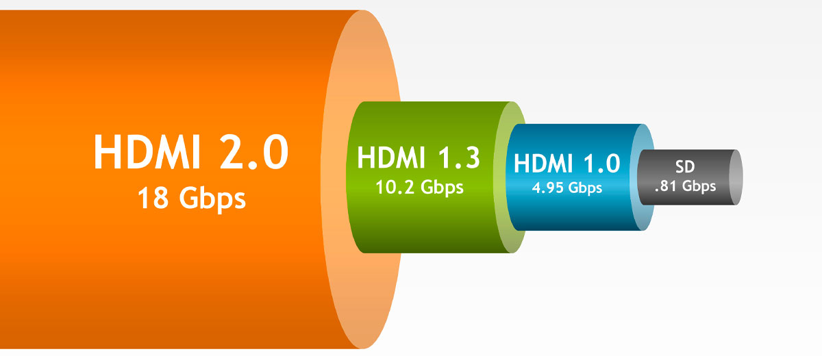 Cable HDMI 2.1: cómo funciona el estándar