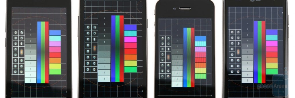 Comparativa dei diversi tipi di display (NOVA, SuperAMOLED Plus, Retina, IPS LCD)