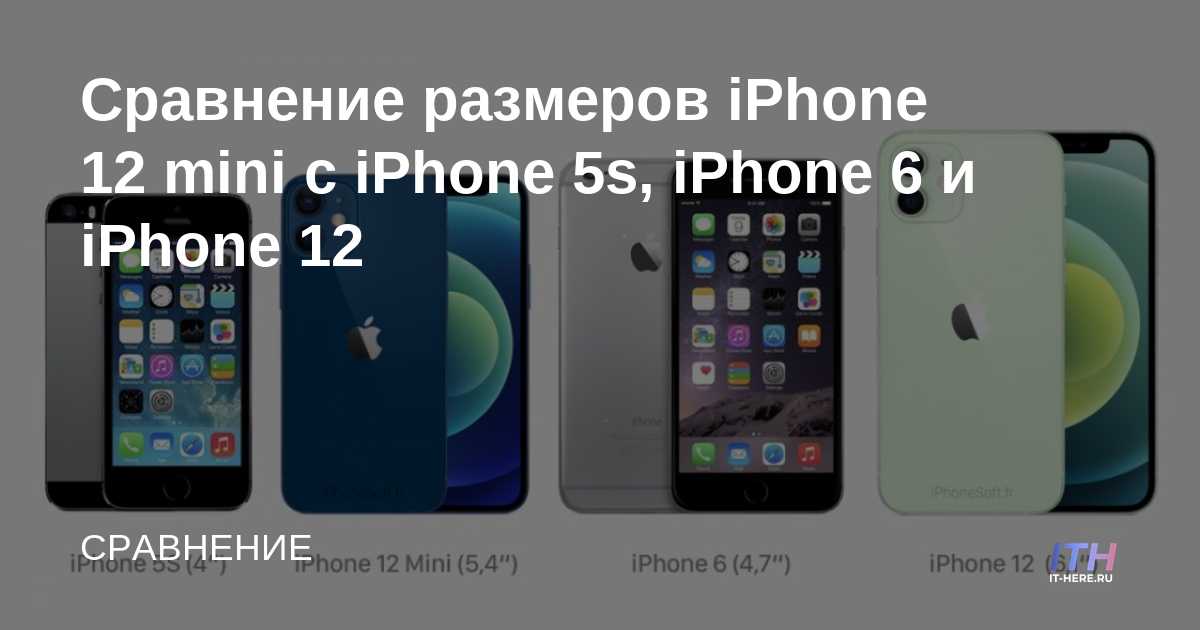 Comparación de tamaños de iPhone 12 mini con iPhone 5s, iPhone 6 y iPhone 12