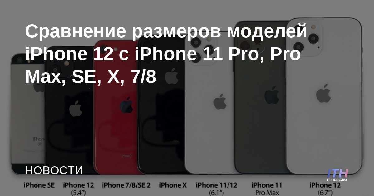 Comparación de tamaños de modelos de iPhone 12 con iPhone 11 Pro, Pro Max, SE, X, 7/8
