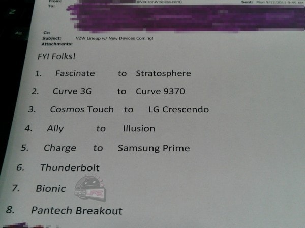 Documento interno di Best Buy conferma Samsung Nexus Prime