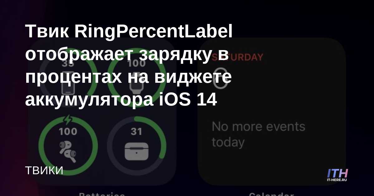 El ajuste RingPercentLabel muestra el porcentaje de carga en el widget de batería de iOS 14