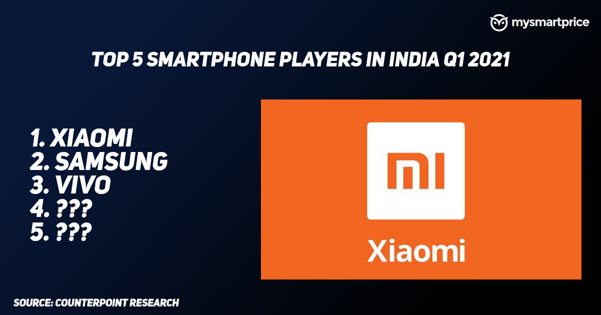 El mercado indio de teléfonos inteligentes creció un 23% a medida que Xiaomi conserva el primer lugar ...