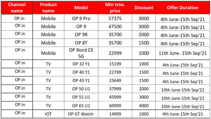 Precio del Smart TV OnePlus U1S