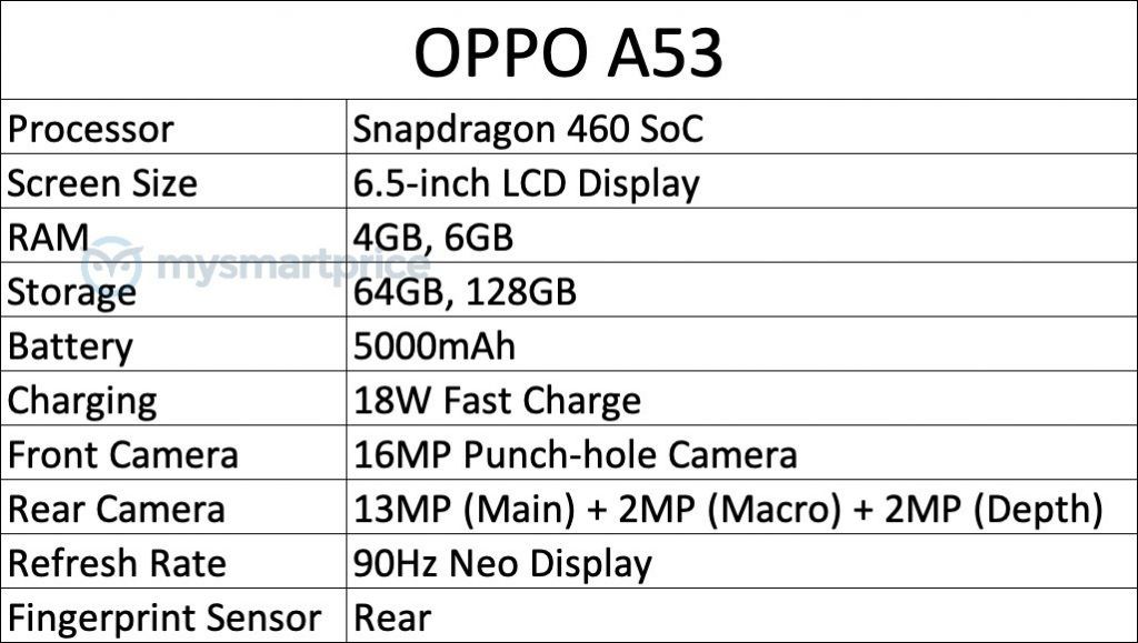 Especificaciones de OPPO A53