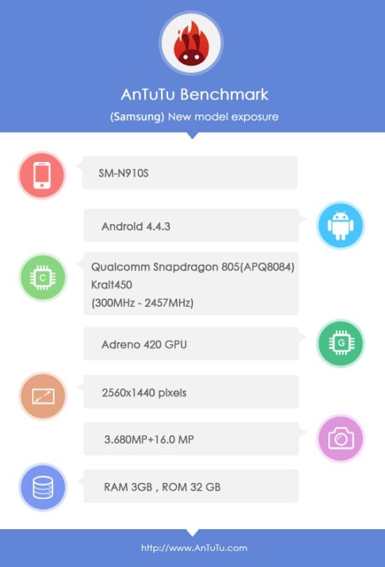 Galaxy Note 4 secondo AnTuTu: Snapdragon 805 o Exynos 5433 &quot;confermati&quot;