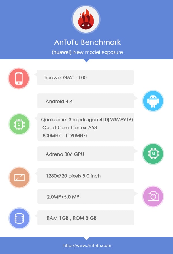 Huawei G621-TL00 con Snapdragon 410 de 64 bits visto en AnTuTu
