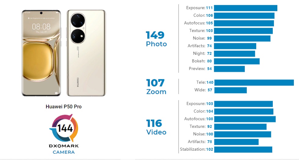 Huawei P50 Pro es el mejor teléfono con cámara del mundo