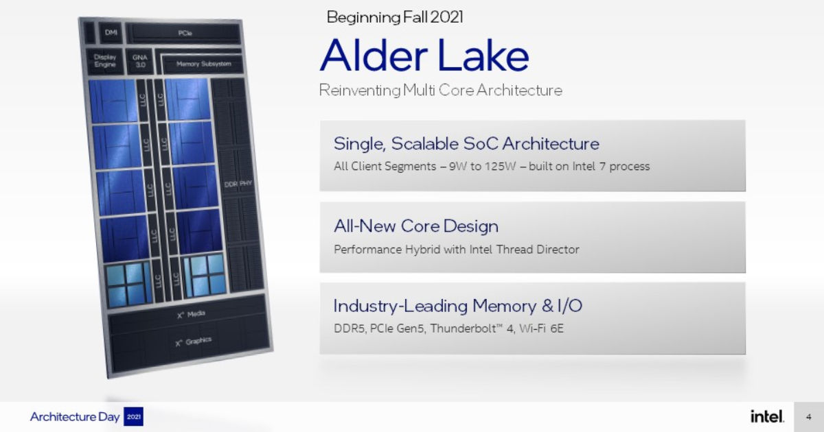 Intel anuncia chips Alder Lake de 12.a generación con diseños similares a ARM
